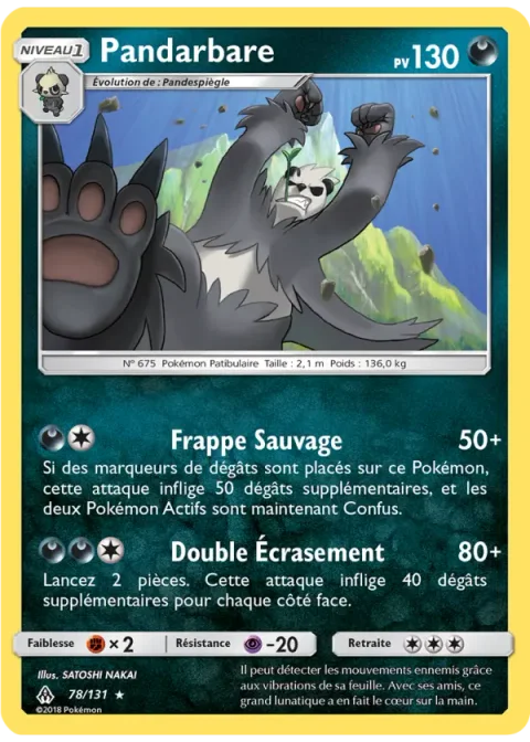 Pandarbare